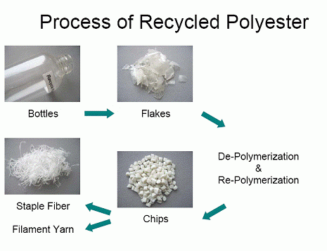 Polyester technical