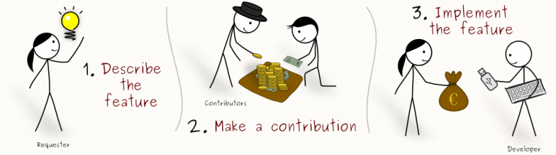crowdfunding_scheme